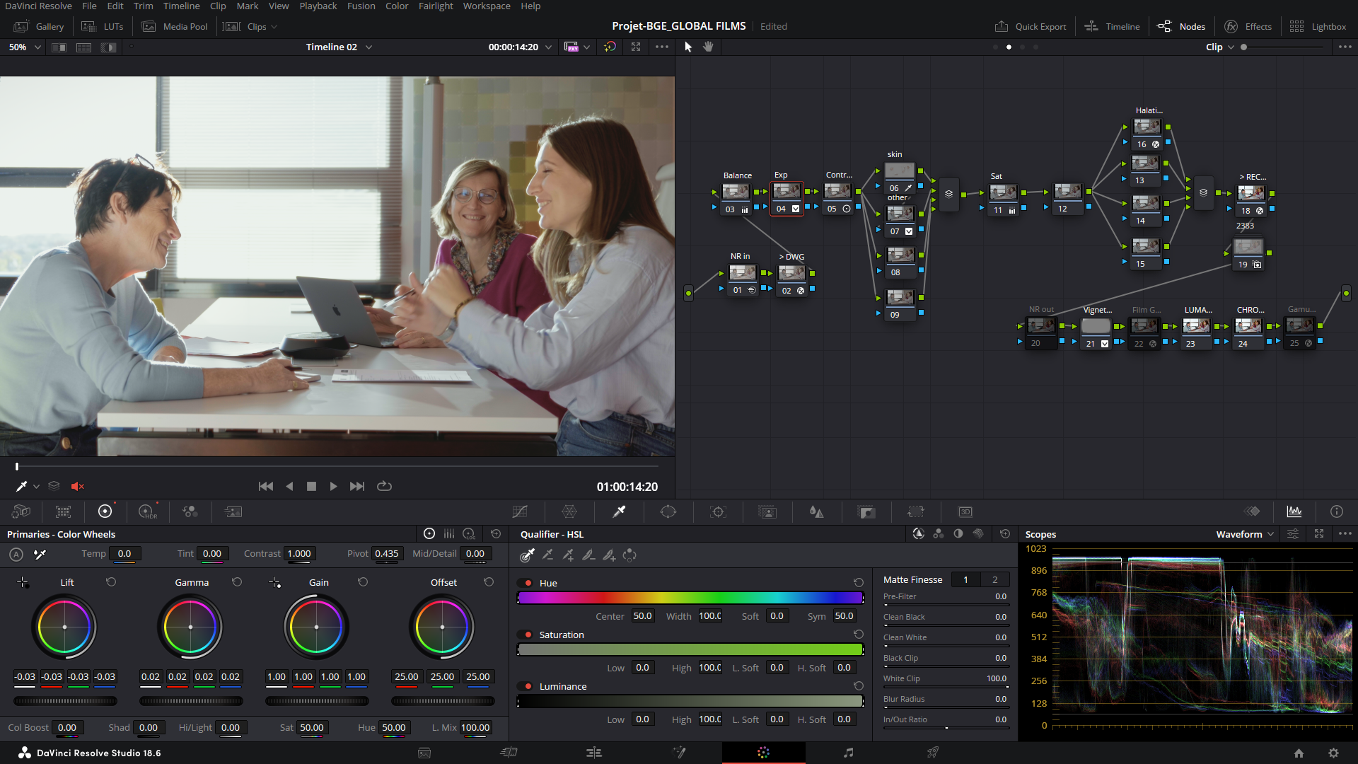 Les 5 étapes de création d’une vidéo de présentation d’entreprise